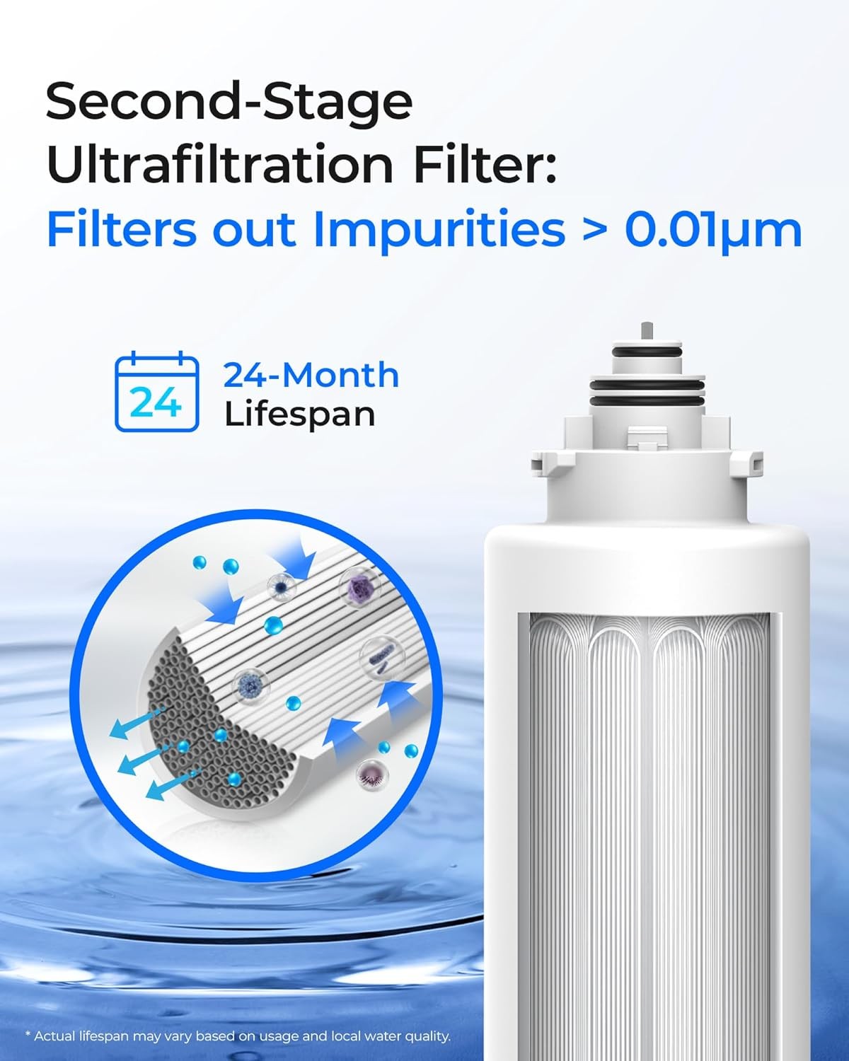 Waterdrop TSU 1-Year Under Sink Water Filter Replacement, 4-Pack (2PP+1UF+1CT)