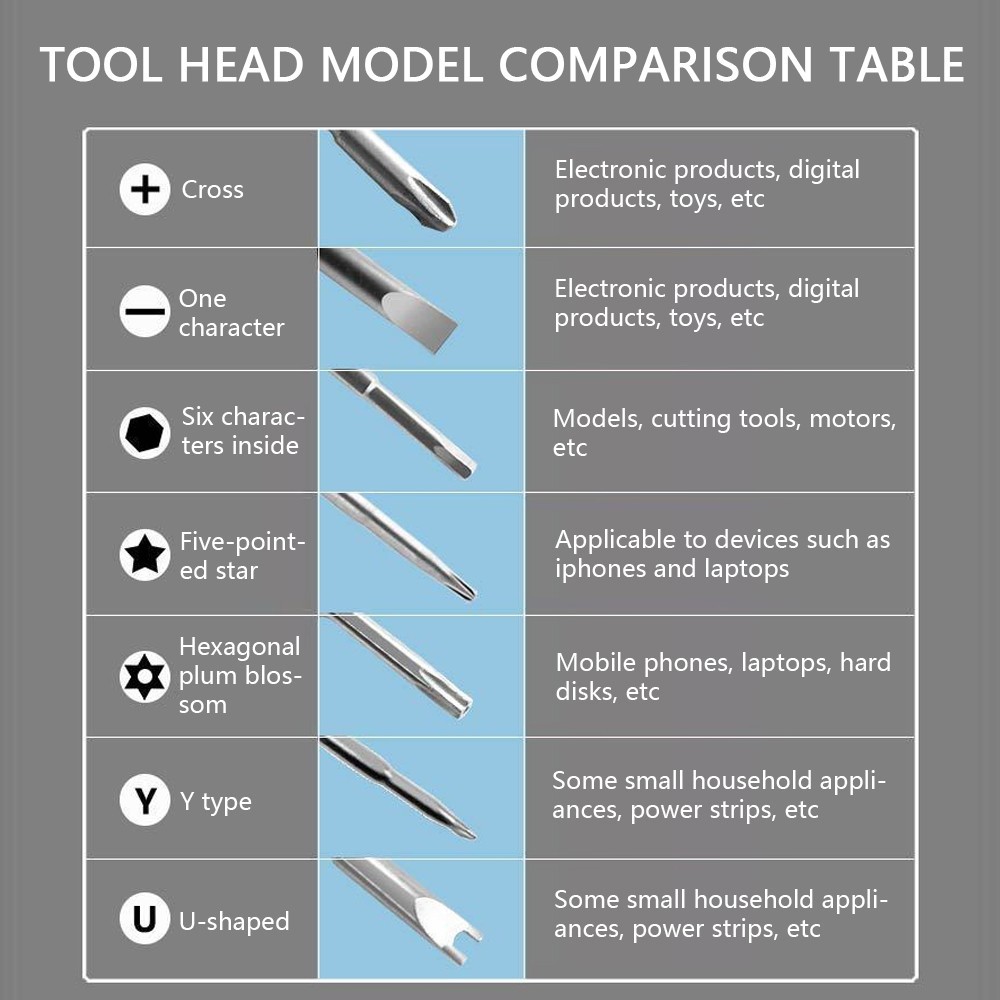 Magnetic Precision 115 in 1 Repair Screwdriver Set PC Phone Electronics Tool KBD