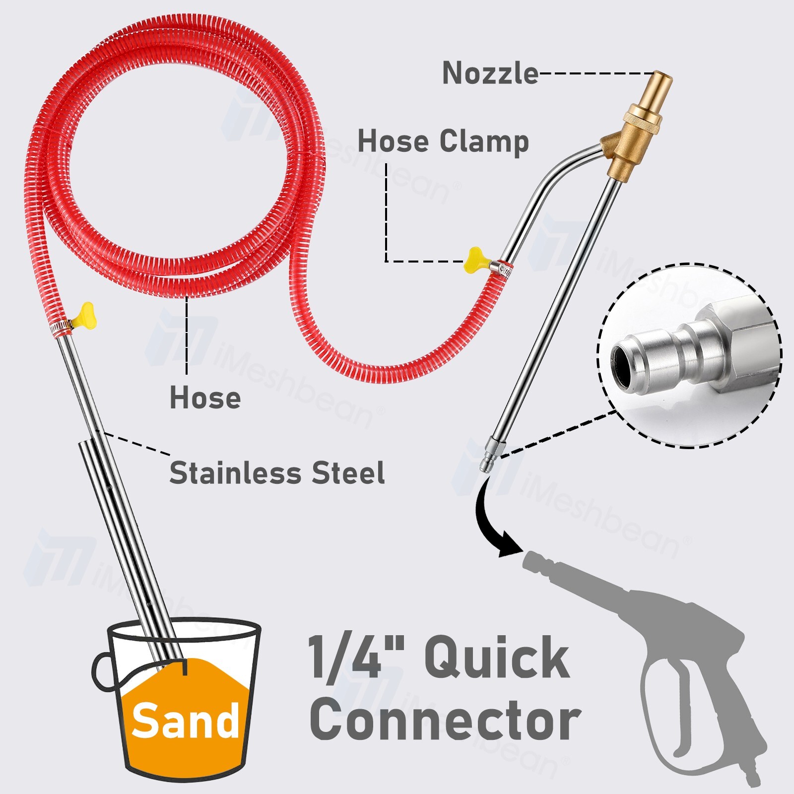 5000 PSI Sandblasting Kit Pressure Washer Sand Blaster Power Blaster Attachment