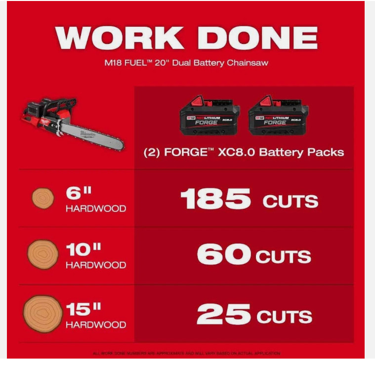 Milwaukee 2827-20 M18 FUEL 20″ Dual Battery Chainsaw Tool Only
