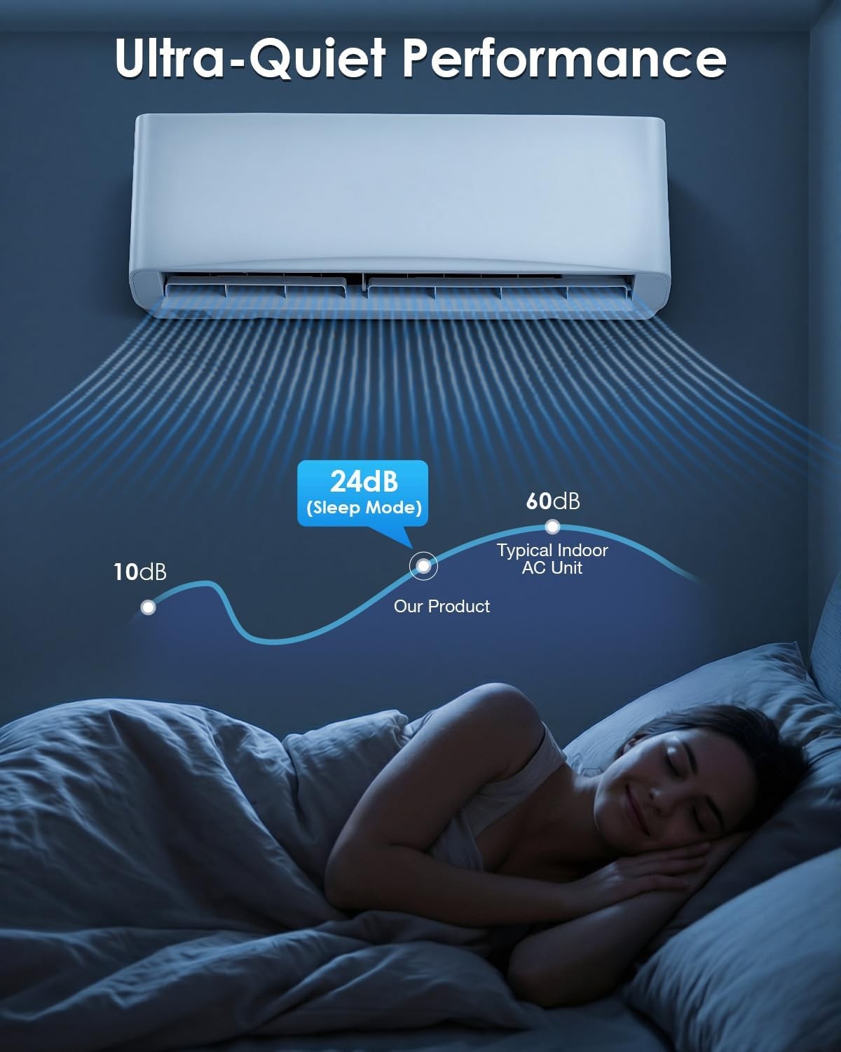 9000 BTU Mini Split AC/Heating System, Wall Air Conditioner & Heat Pump