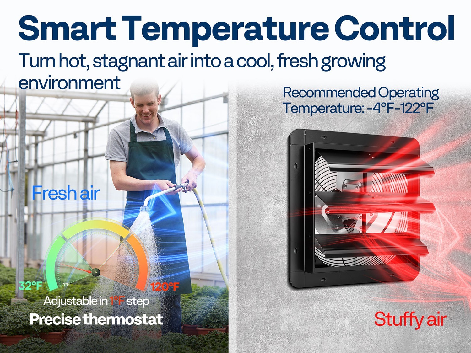 1300 CFM Attic Exhaust Fan w/ Thermostat Humidity Control Remote 110V EC Motor