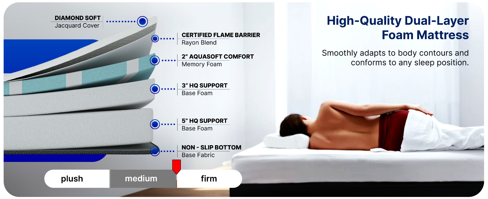 Short Queen, 10 Inch RV Mattress 60×74, High-Quality Memory Foam, hoggisleep NEW