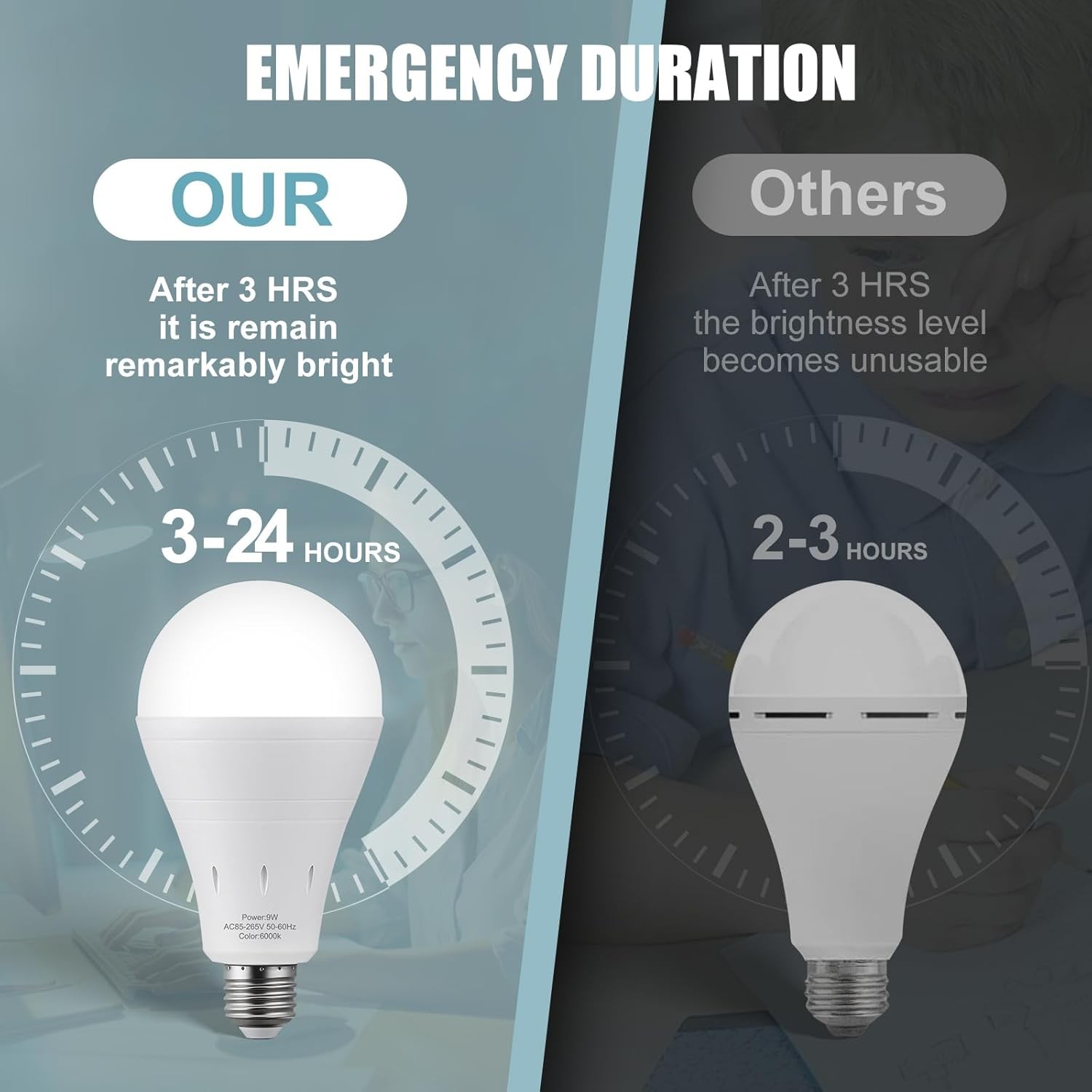 6 Pack Rechargeable Emergency Light Bulbs, Battery Powered LED Light Bulb 3000K