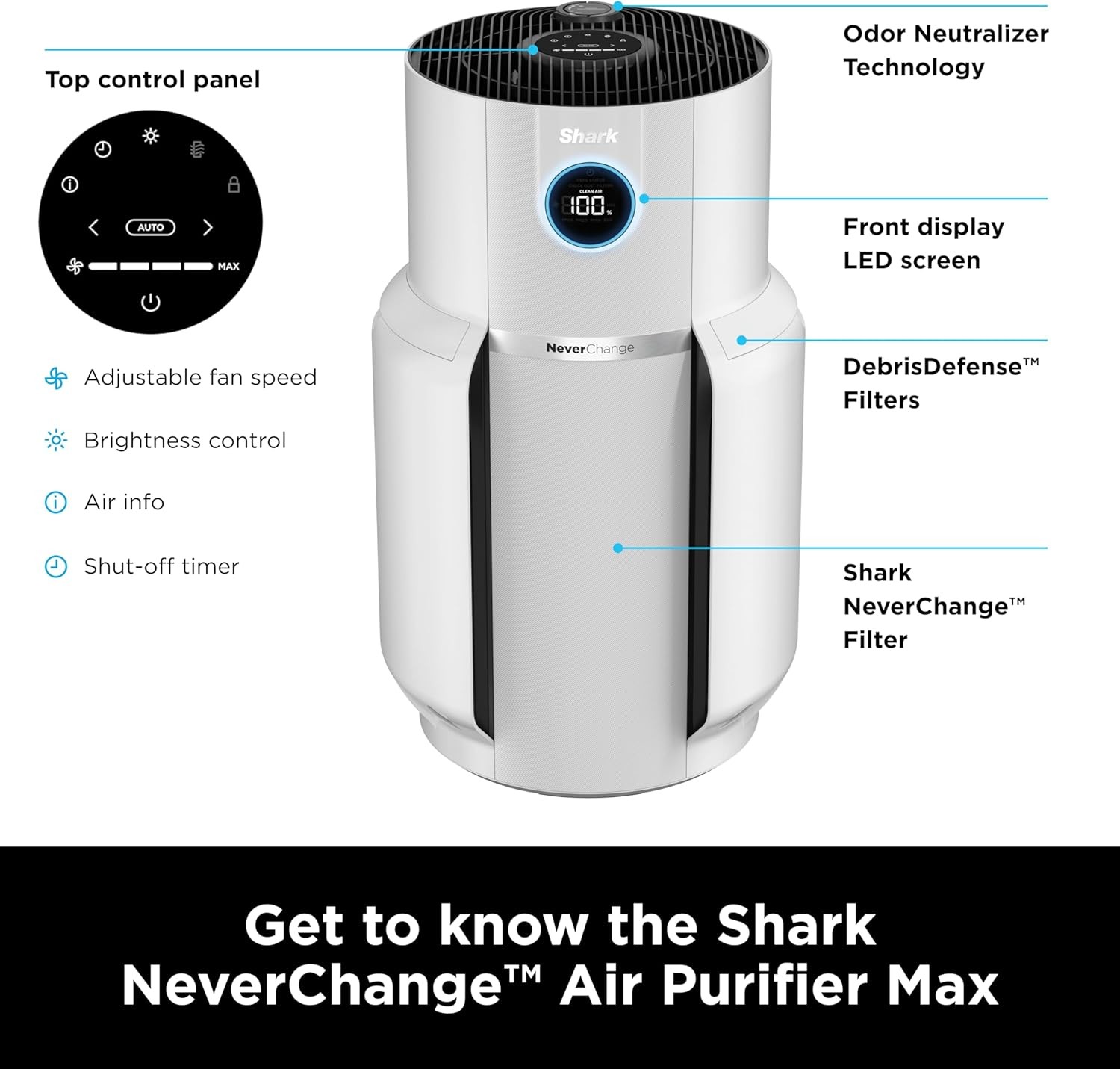 Shark R-HP302 NeverChange Air Purifier MAX, White – Certified