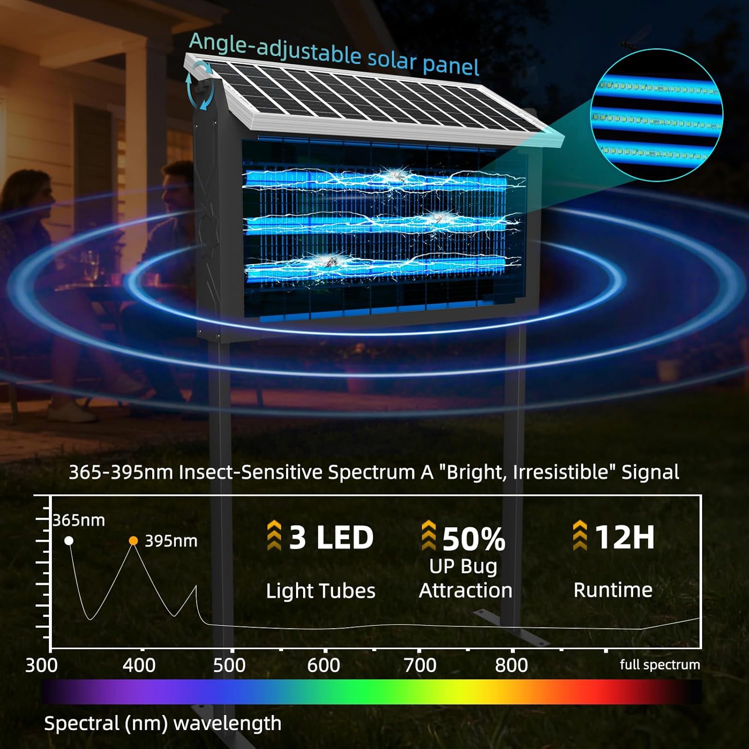 Solar Bug Zapper Outdoor Mosquito Zapper 4500V Waterproof Rechargeable Fly Trap
