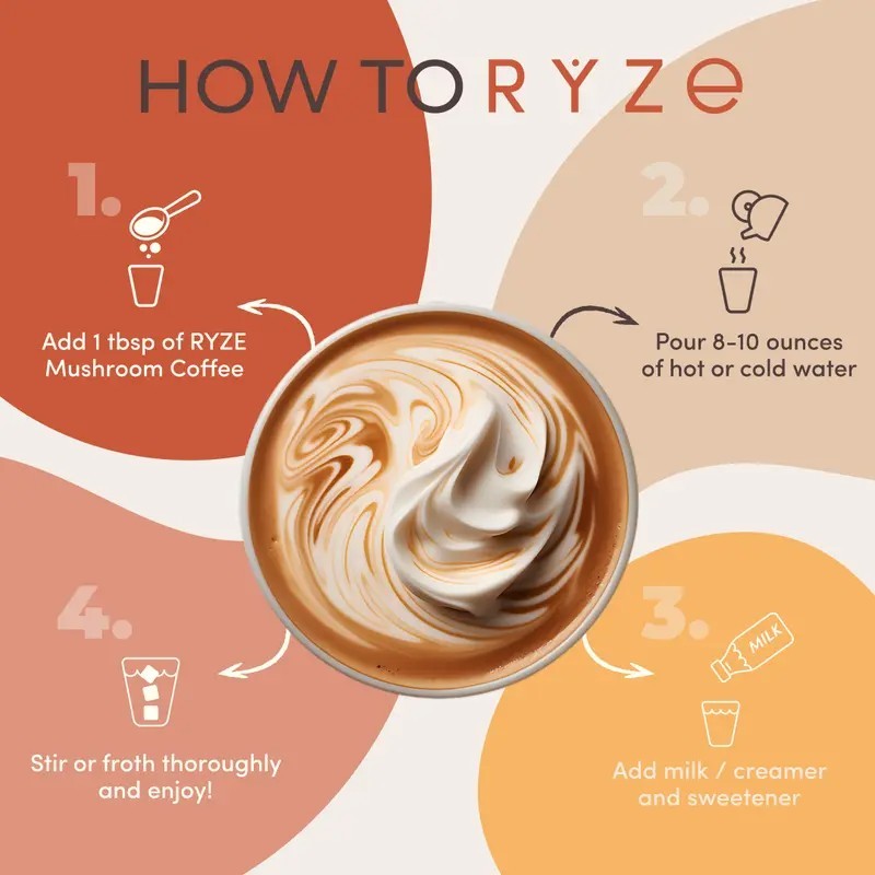 ( Pack of 4 ) Organic RYZE Mushroom Coffee * 30 Servings Per Pack -Free Shipping