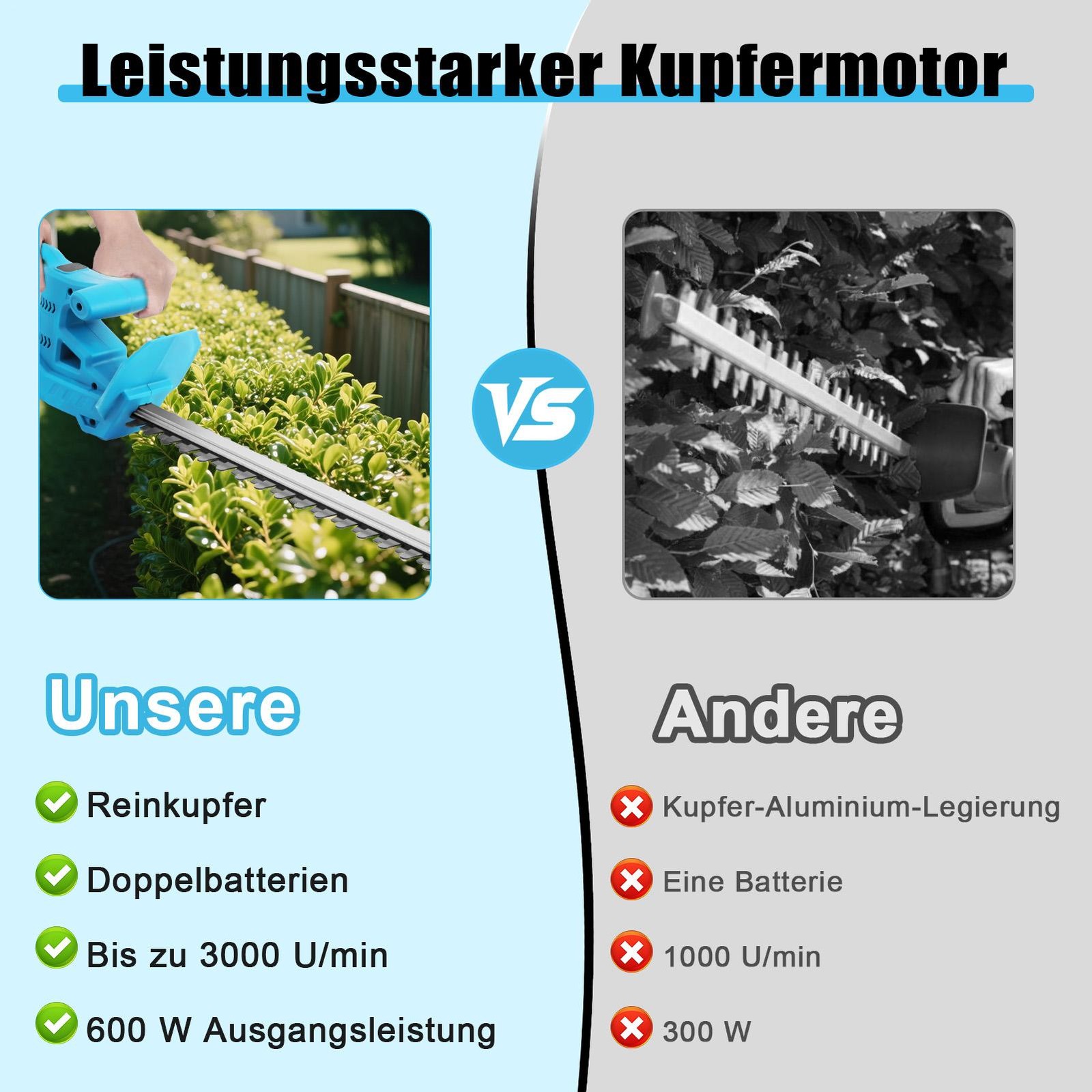 20Inch Cordless Hedge Trimmer Cordless Electric Hedge Trimmer w/ 2* 21V Battery