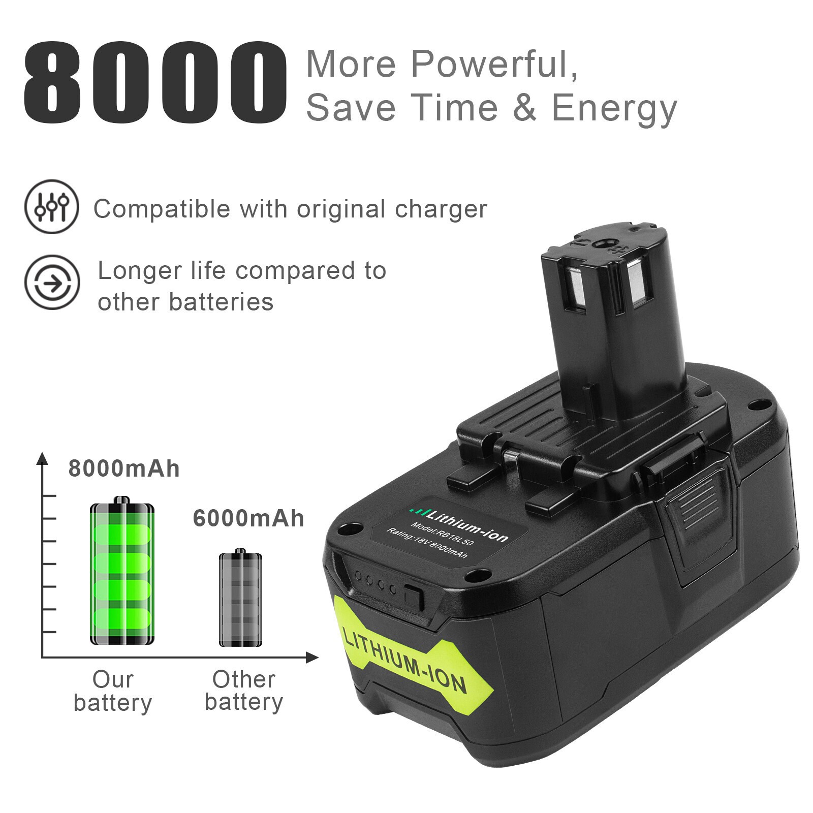 8.0Ah 18Volt Battery For RYOBI P108 18V For One+Plus High Capacity Lithium Ion