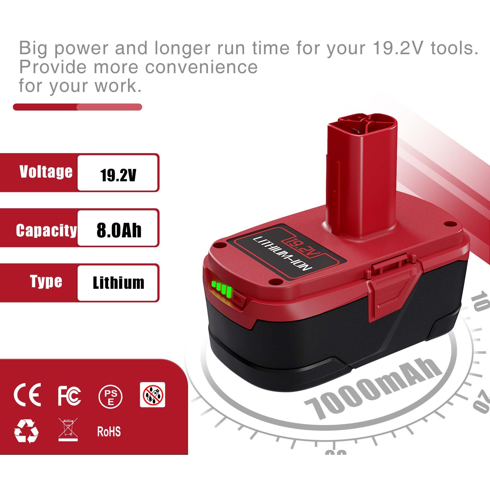 1-2Pack for Craftsman 19.2V Lithium XCP 8.0Ah Battery C3 DieHard 11375 / Charger
