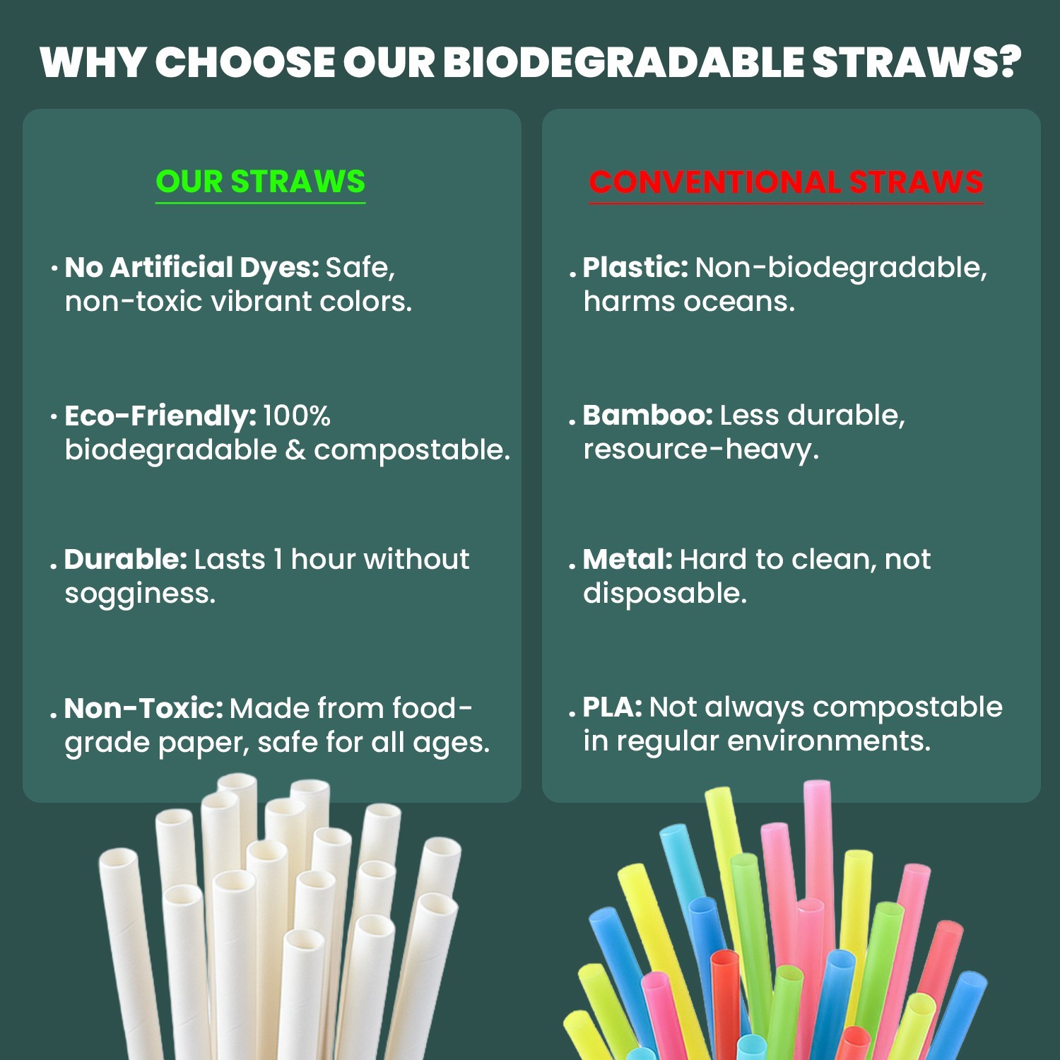Arbor Paper Drinking Straw 7.5″White Ecofriendly Disposable Paper Straws 550 Pcs