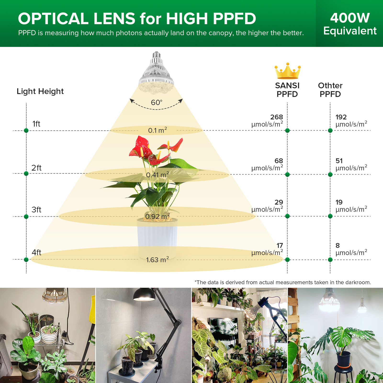 SANSI 36W LED Grow Light Full Spectrum Plant Light 400W Equiv Grow Lamp