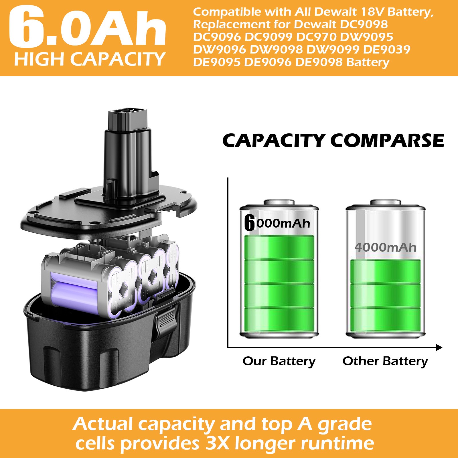 18V 7.0Ah 6Ah Battery / Charger For Dewalt 18 VOLT DC9099 DC9096-2 DC9096 DC9098