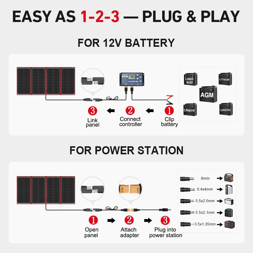 Panel 300W 12V Portable Foldable 19.3×37.4in Donocrystalline DOKIO Solar Compact