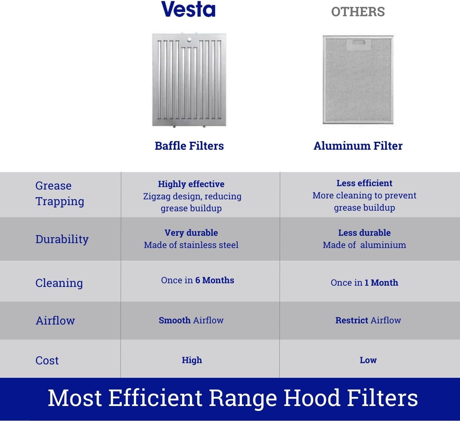 VESTA Chicago 750CFM Powerful 30” Under Cabinet Range Hood