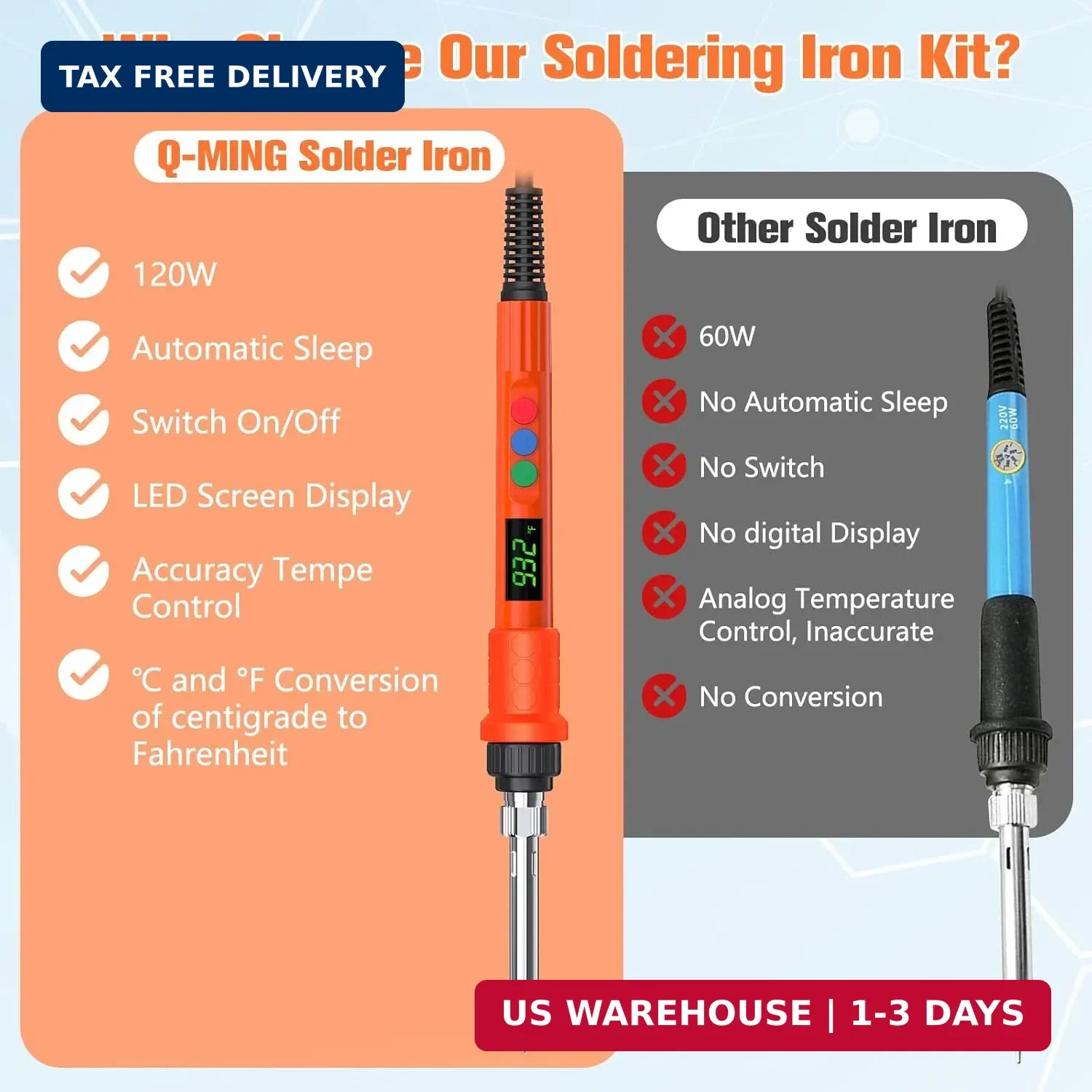 Soldering Iron Kit, 120W LED Digital Solder Iron Soldering Gun kit, Smart Temper