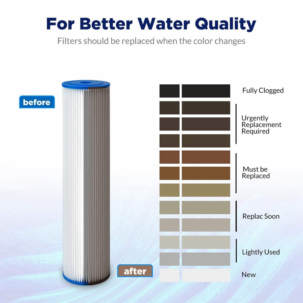9PCS 20″x4.5″ Washable Pleated Sediment Water Filter 5/20/50 Micron for Big Blue