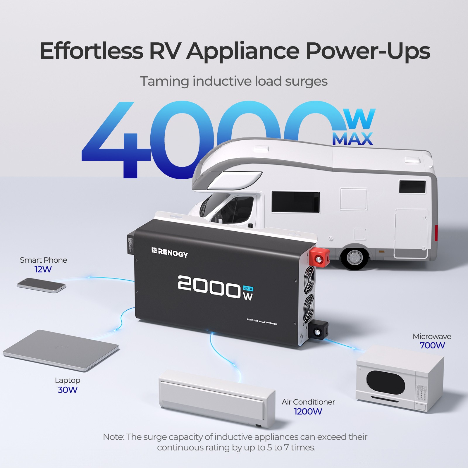 Renogy 2000W 24V Pure Sine Wave Inverter 92% Energy Efficiency w/2 AC Outputs