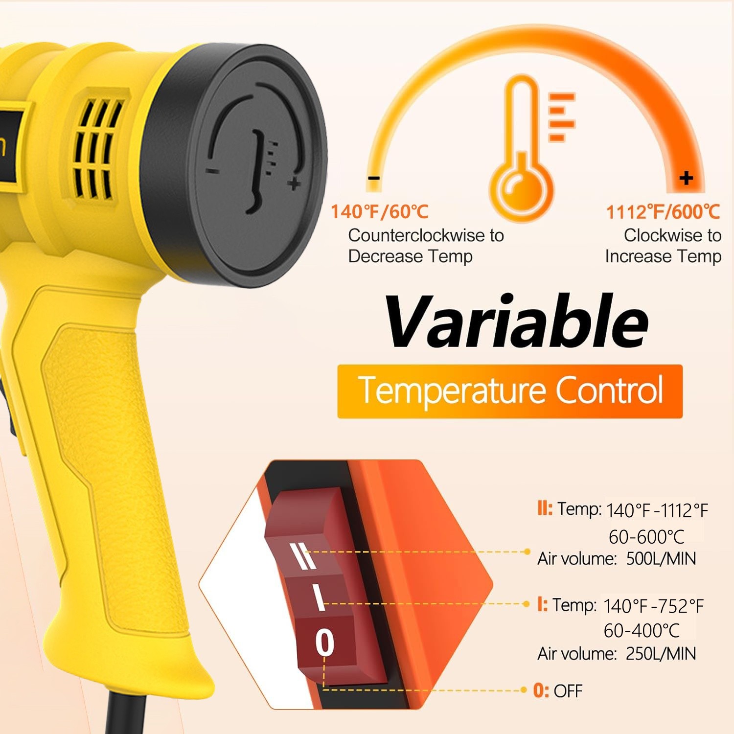 Heat Gun Electric Hot Air Gun Dual Temperature LCD Display 4 Nozzles Tool 2000W
