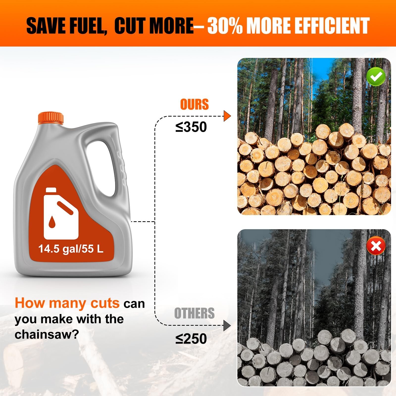 2-Stroke Gasoline Chainsaw 18″ + 20″ Bar Power Engine Wood Cutting Gas Chain Saw