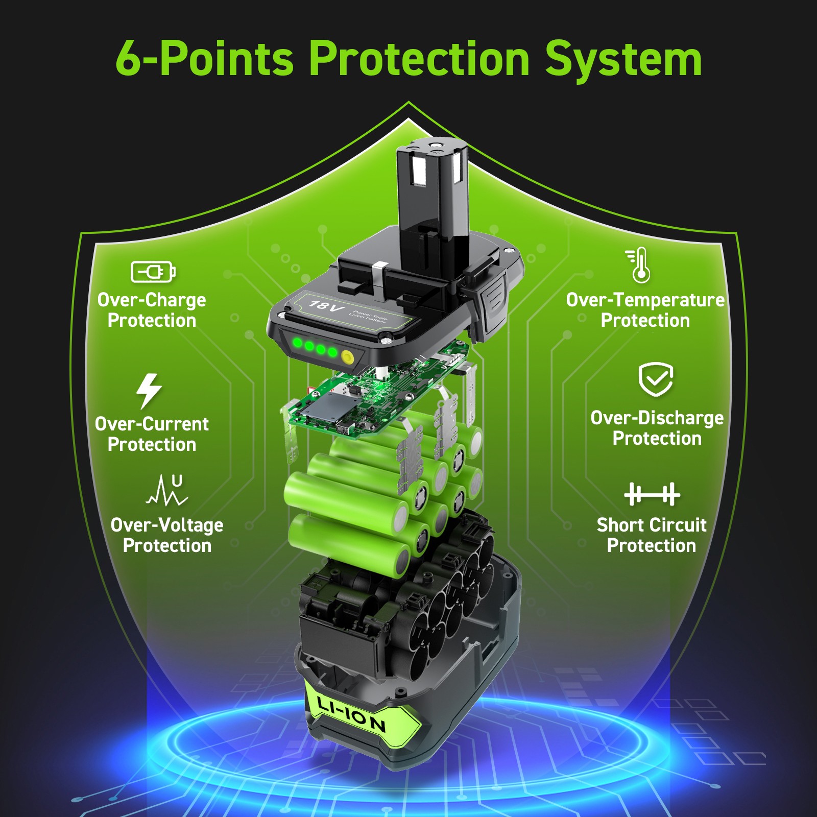 2PACK For RYOBI P108 18V High Capacity 8.0Ah Battery Lithium-Ion Battery 8000mAh