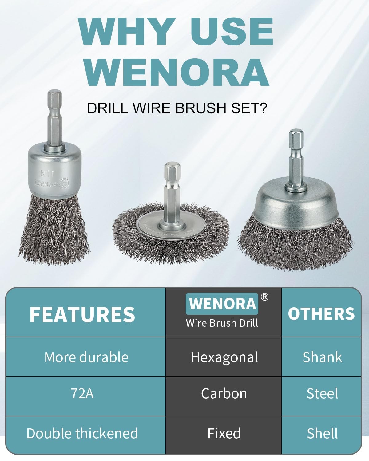 WENORA 10 Pcs Wire Brush for Drill, Coarse Carbon Steel Crimping Wire Wheel B…