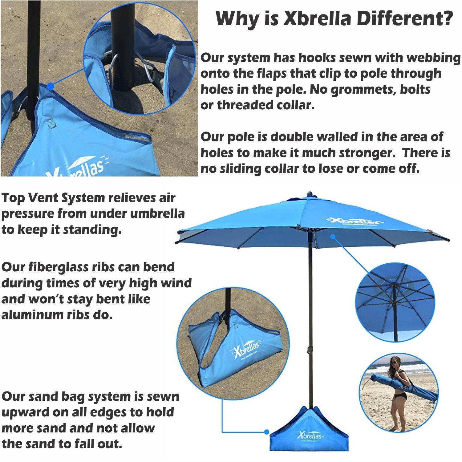 Xbrella – Wind Resistant Beach Umbrella – Sand Base – 7.5’ Round, Patent Pending