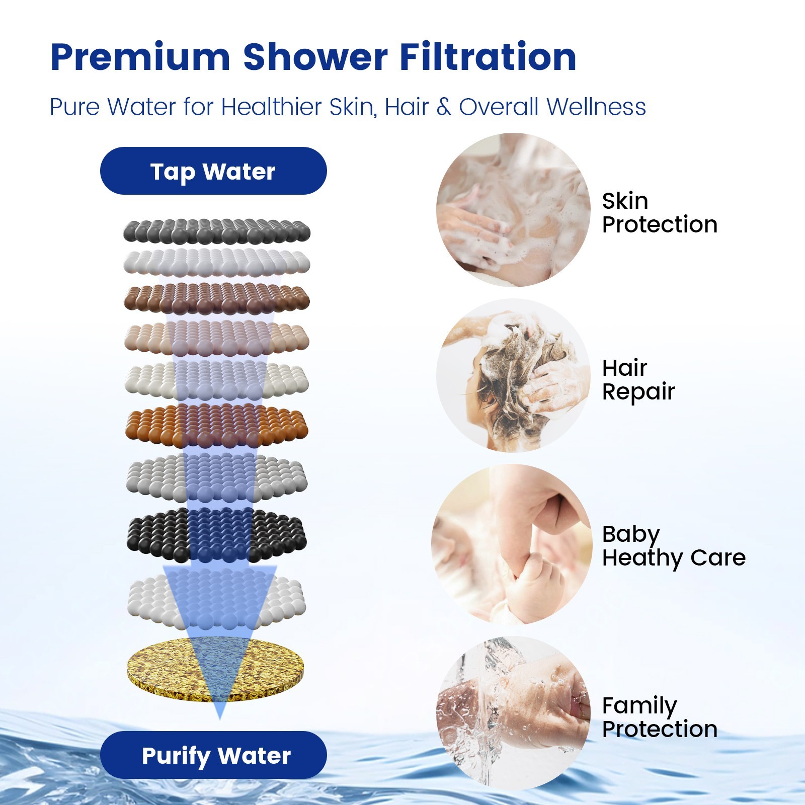 JOMOO Filtered High Pressure Shower Head Combo 10 Spray 12″ Rainfall
