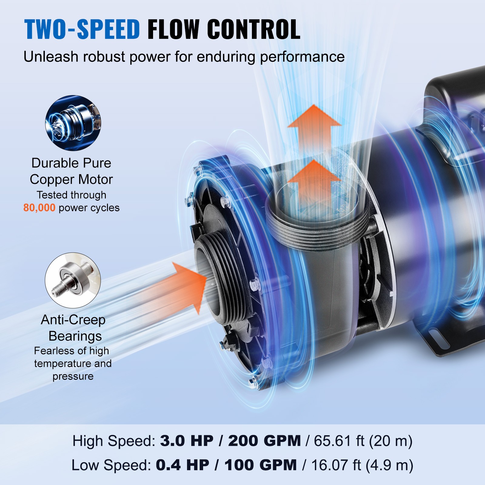 VEVOR 2 Speed SPA Pump 56-Frame Hot Tub Pump 3 HP/200 GPM or 0.4 HP/100 GPM