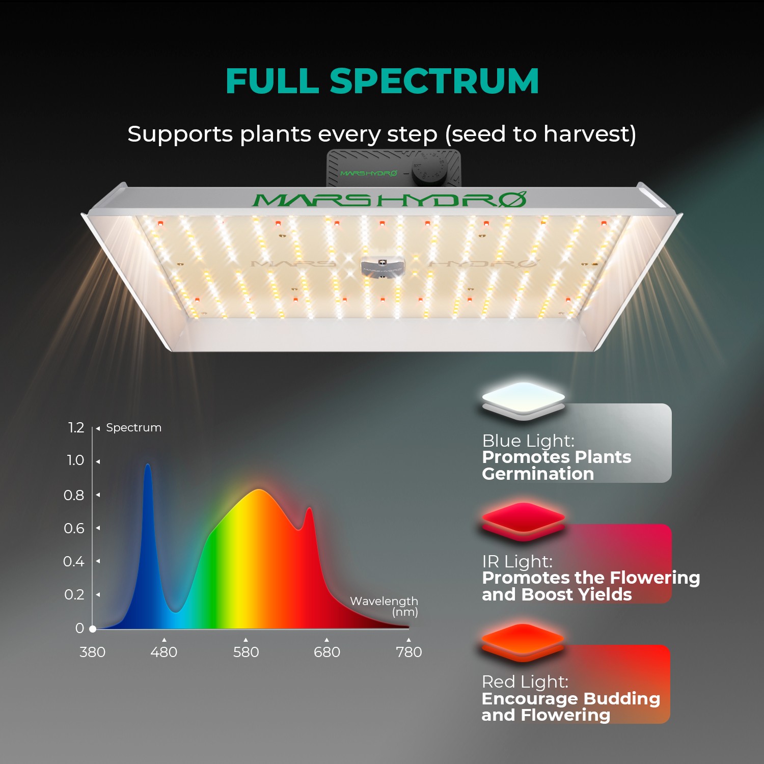 Mars Hydro TS 1000 600 2000 3000 LED Grow Light Full Spectrum for Grow Tent Kit