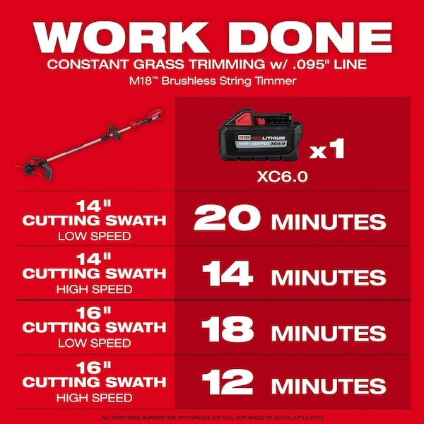 Milwaukee Tool 2828-21E String Trimmer Kit, Cordless, 18V Dc