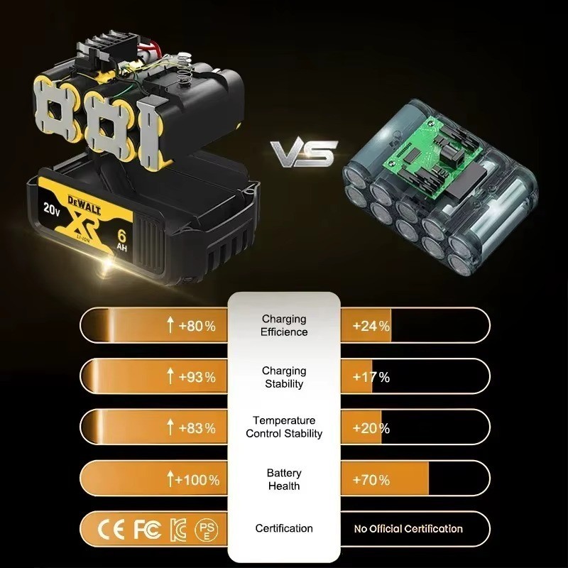 Original DeWalt 20V MAX 5Ah Battery Kit, DCB205