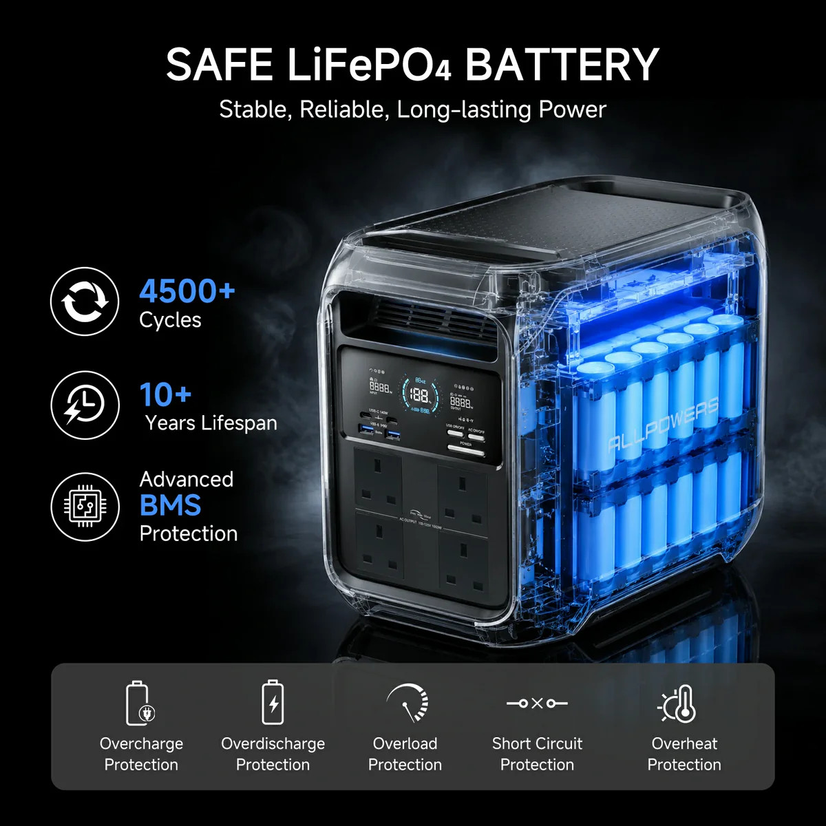 ALLPOWERS P1800 1024Wh 1800W Portable Power Station Solar Generator LFP Battery
