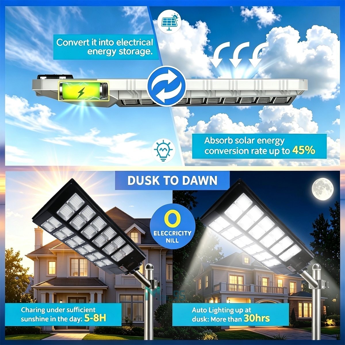 11000W Commercial Super Large Solar Street Lights Outdoor Dusk to Dawn Aluminium