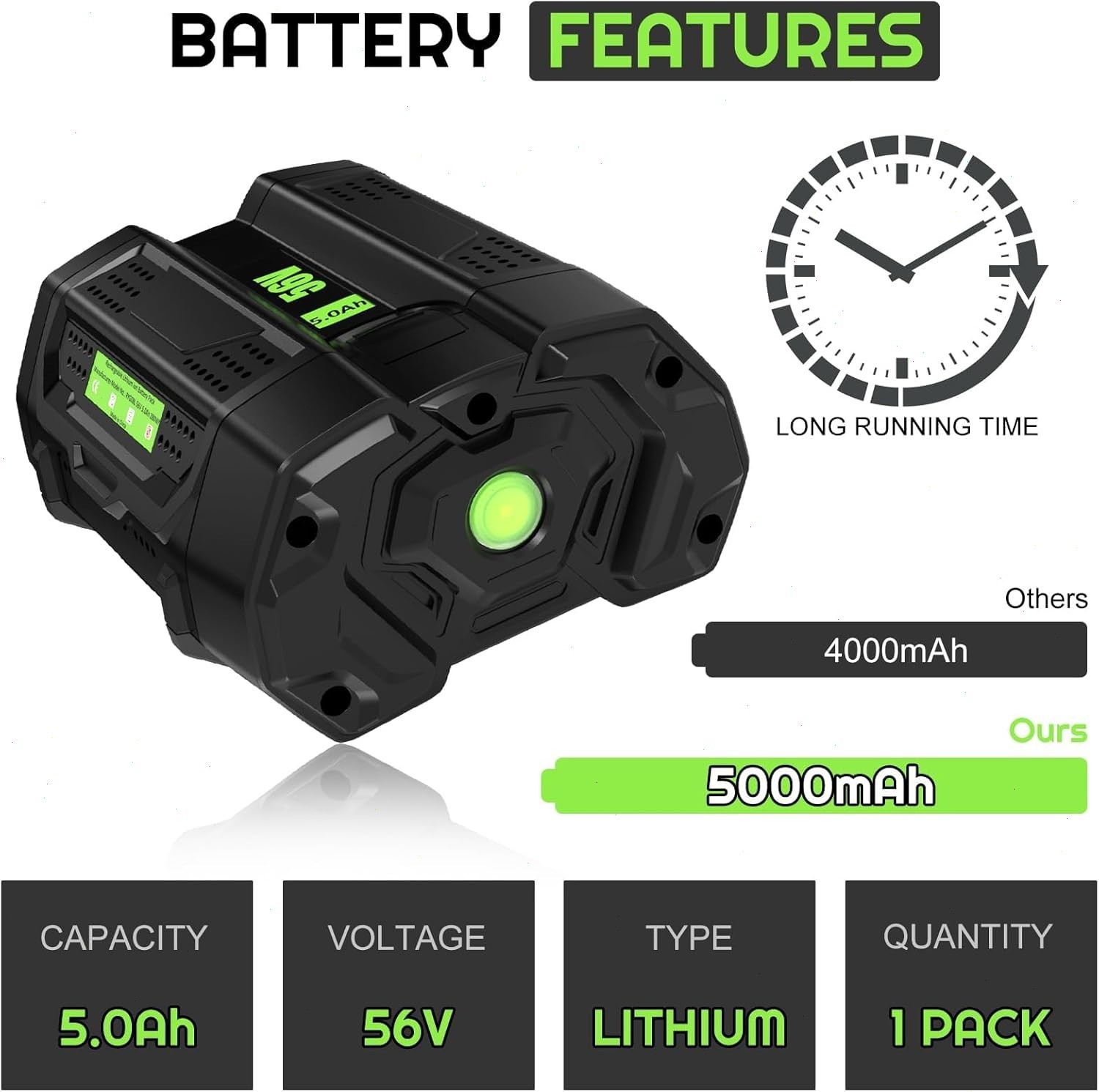 For Genuine EGO POWER+ BA2800T 56V 5.0 AH Battery w/ Fuel Gauge 56 Volt Power+
