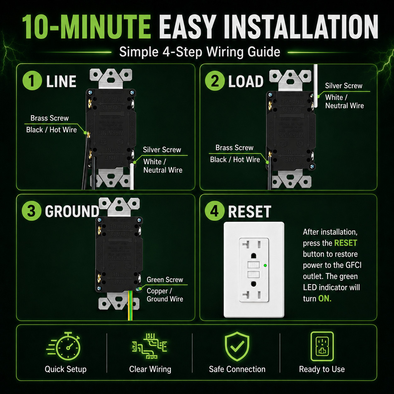 20A AMP GFCI GFI Safety Outlet Receptacle w/ Wall Plate – White, ETL Listed TR