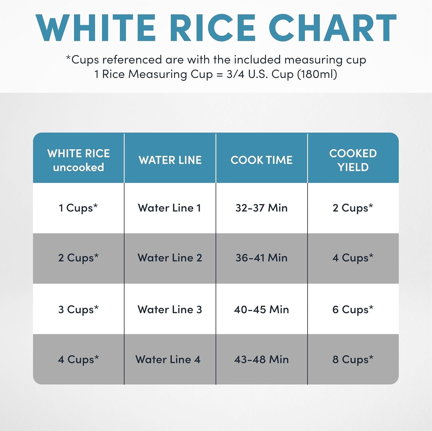 Multi-Functional 8-Cup Rice Cooker & Food Steamer with Dishwasher-Safe Parts