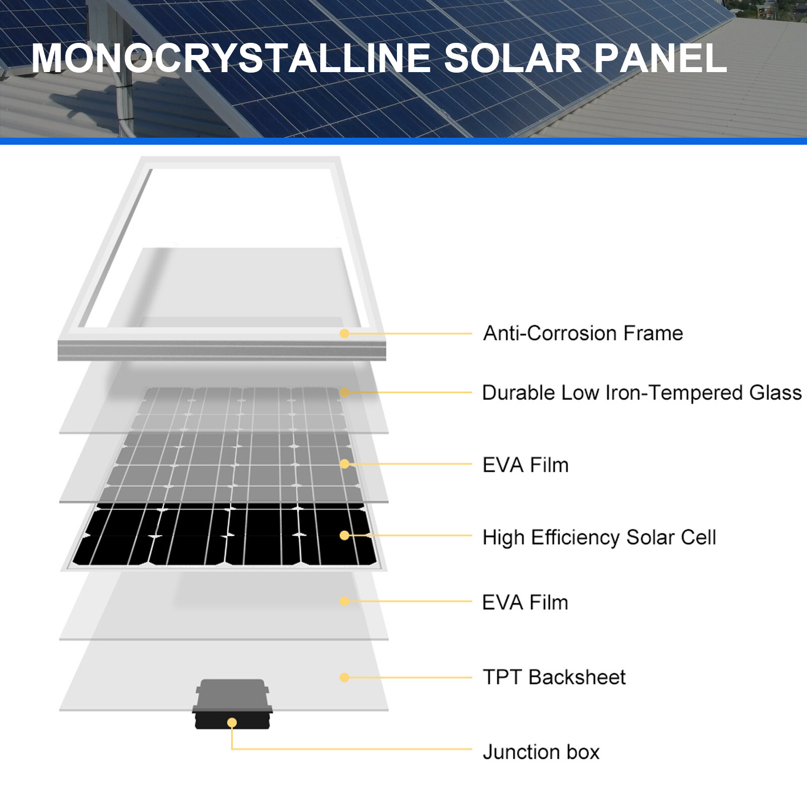 Solar Panel Kit 1000W 12V Off Grid RV with Battery and Controller Home Boat