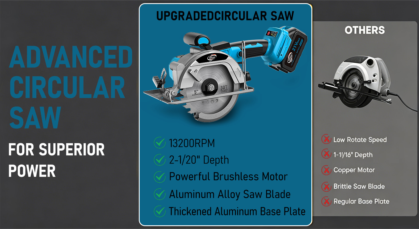7in Cordless Circular Saw with Battery Charger Set for 21V Brushless Motor