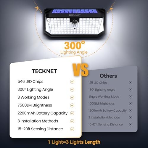 Solar Motion Lights Outdoor 7500LM 546 LED 300 Degree Sensor Remote Control