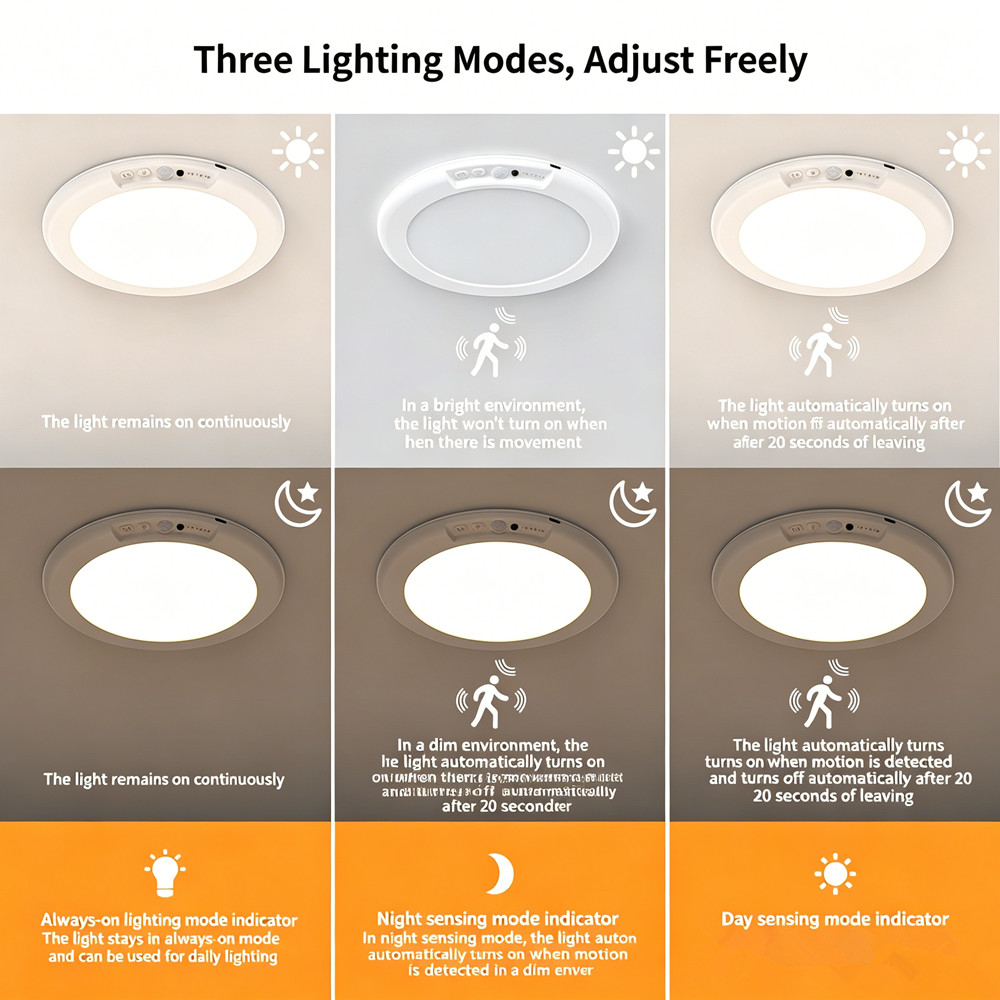 4Pack Rechargeable Motion Sensor Ceiling Light with Remote Wireless LED 3 Colors
