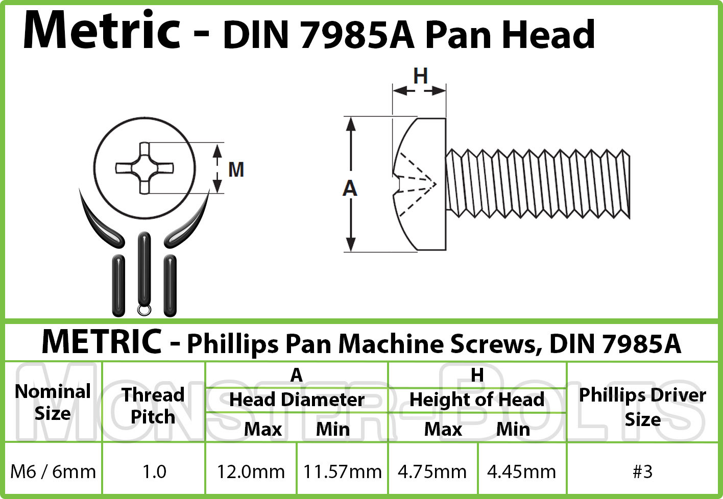 M6 Phillips Pan Head Machine Screws, Steel w Black Oxide & Oil, DIN 7985A Metric