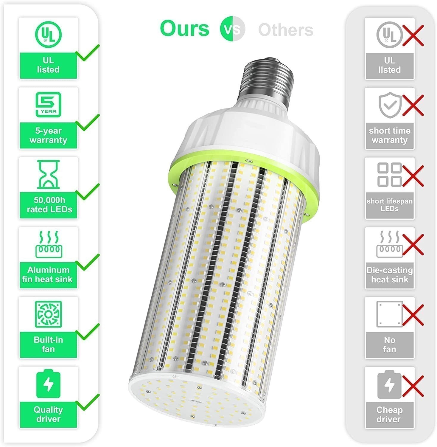 120W LED Corn Light Bulbs E39 Large Base Commercial Industrial HIgh Bay Lighting