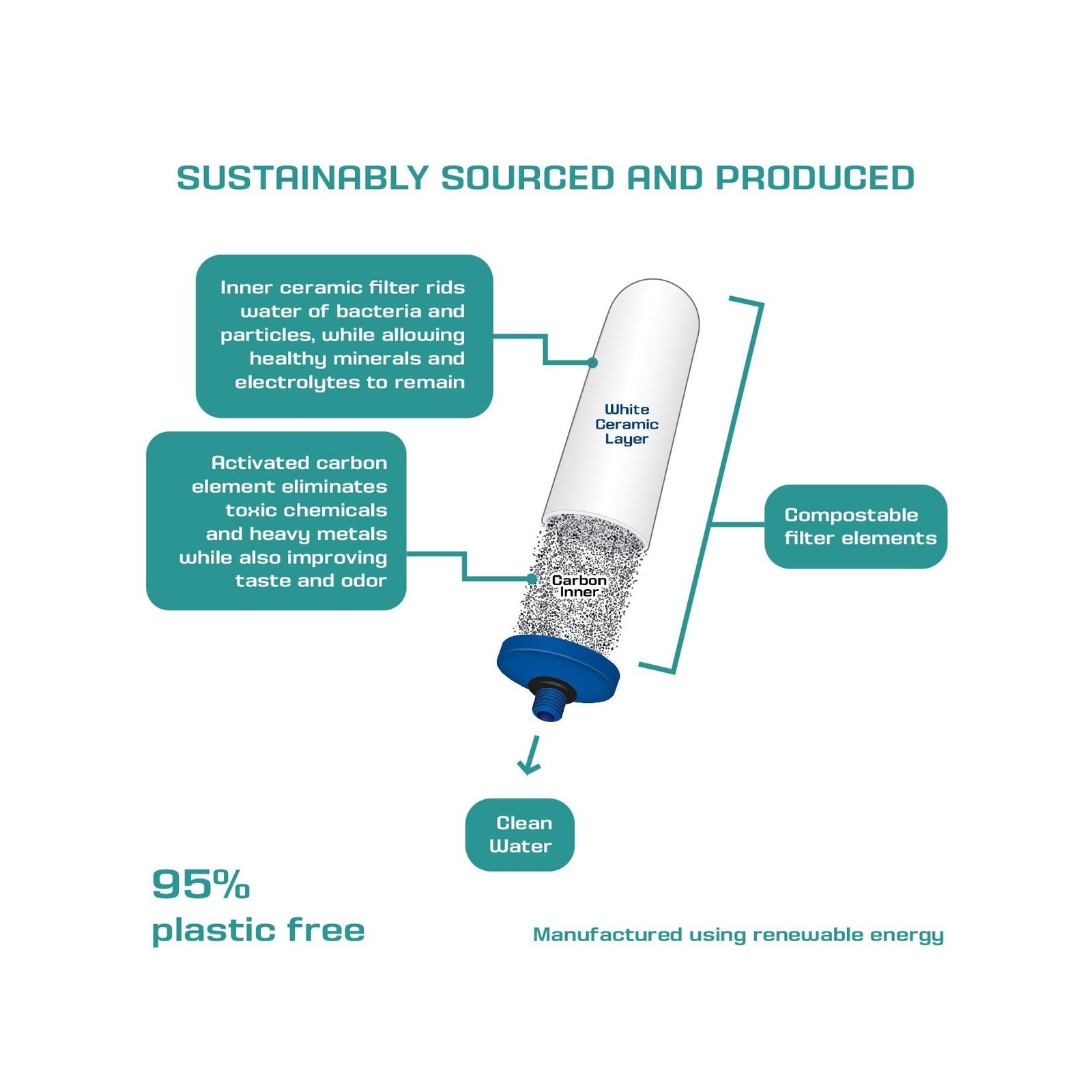 Coldstream FTO Plus Water Filter Cartridge (2 Pack) – Long-Lasting Berkey®