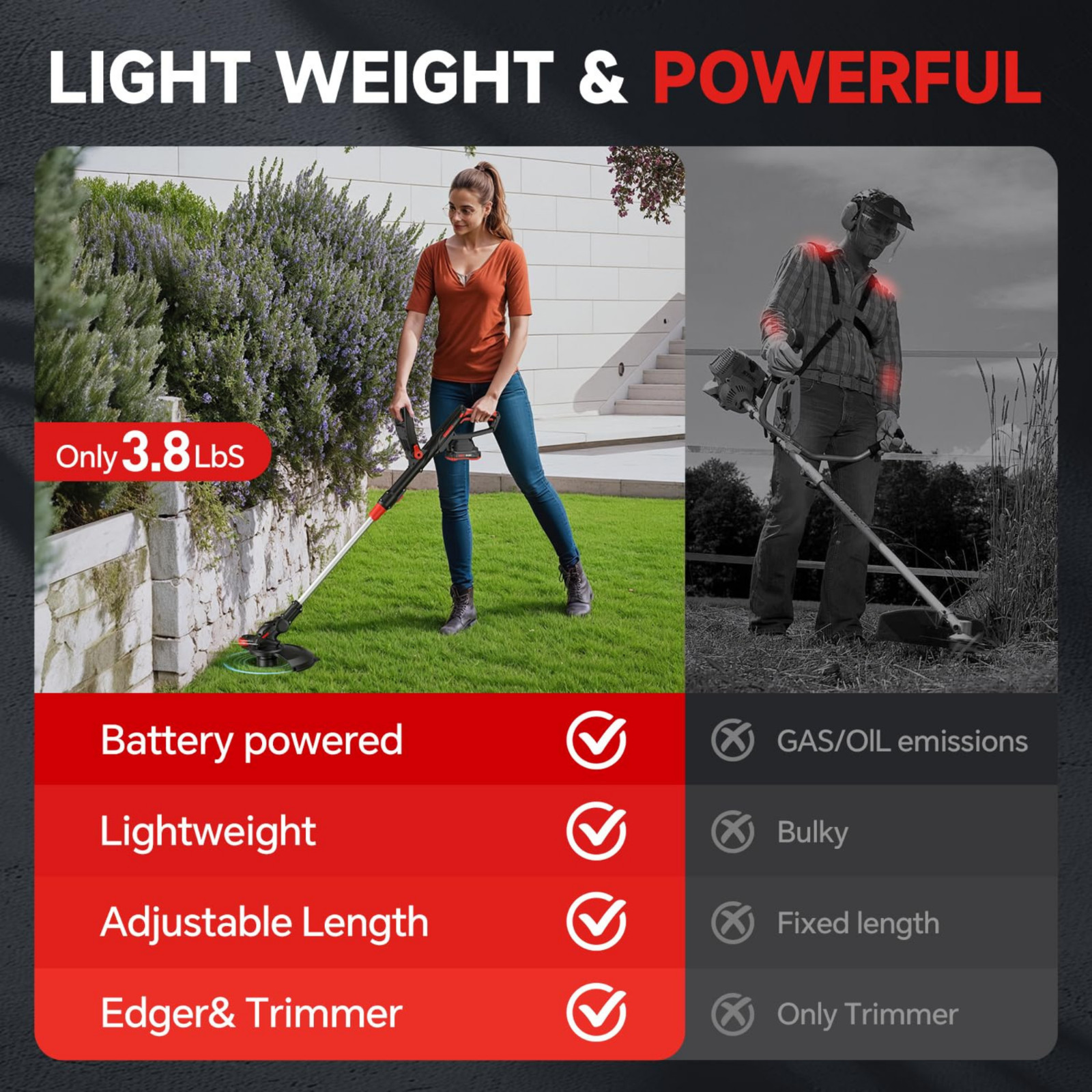 Cordless String Trimmer Set with Auto Feed Edger and Weed Trimmer – All Included