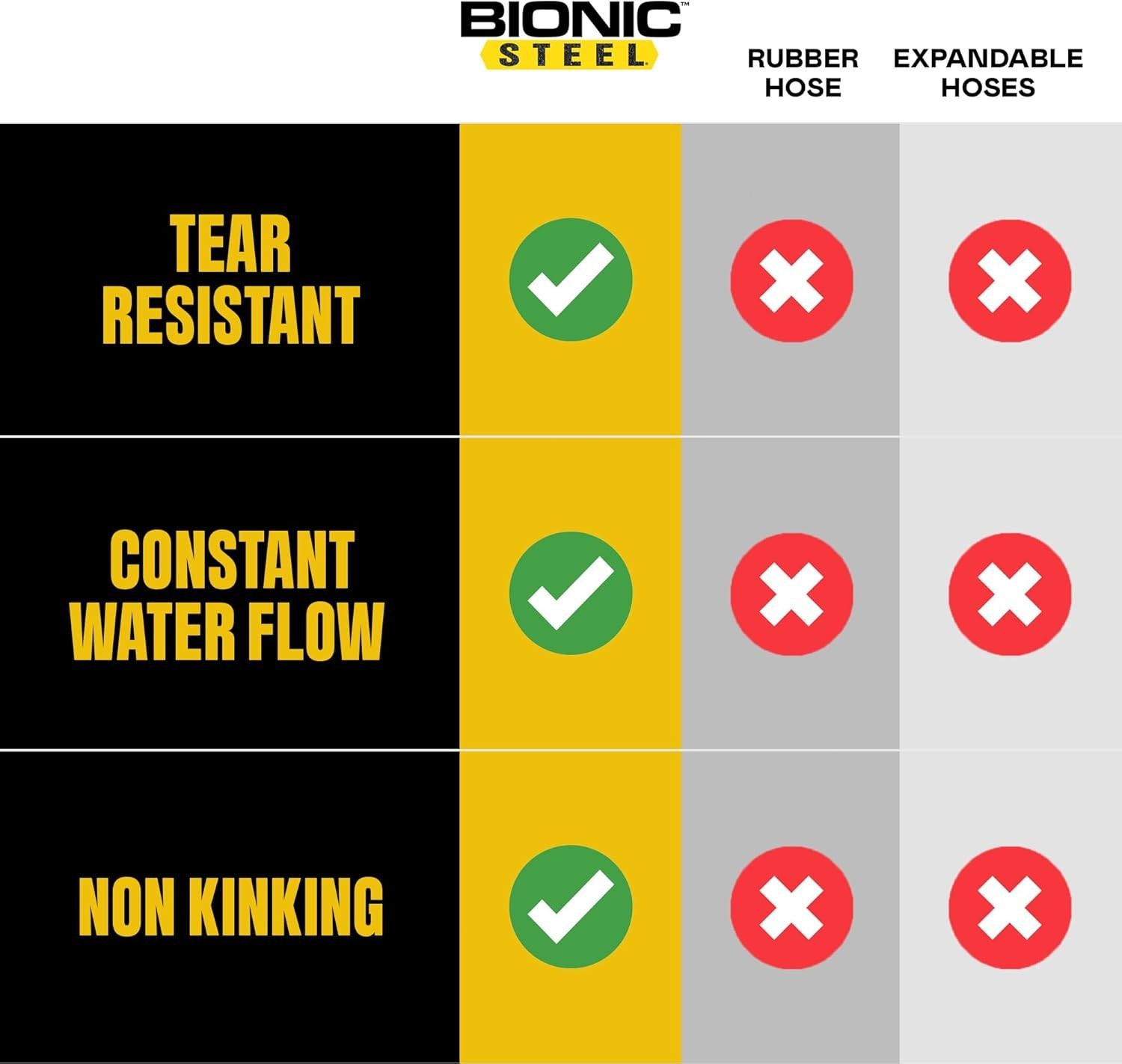 BIONIC STEEL 100 Ft Metal Garden Hose with Sprayer Nozzle, Non Kinking Designed