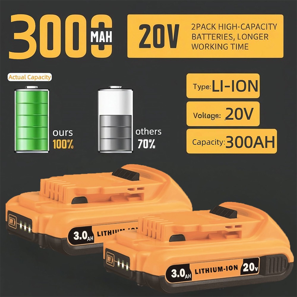 2-Pack 20 Volt 3.0Ah Replacement Battery for Dewalt 20V Max DCB203 200 205 206