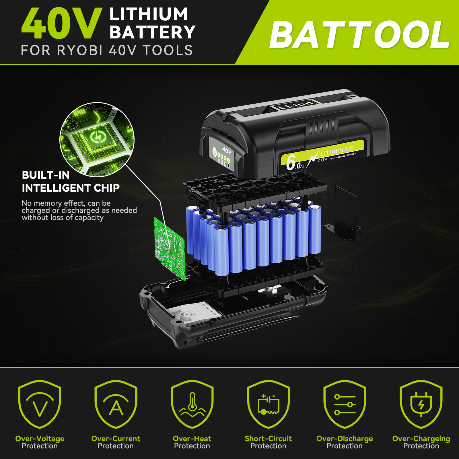 40 Battery/Charger For Ryobi 40 Volt Lithium OP4050 OP40602 High Capacity