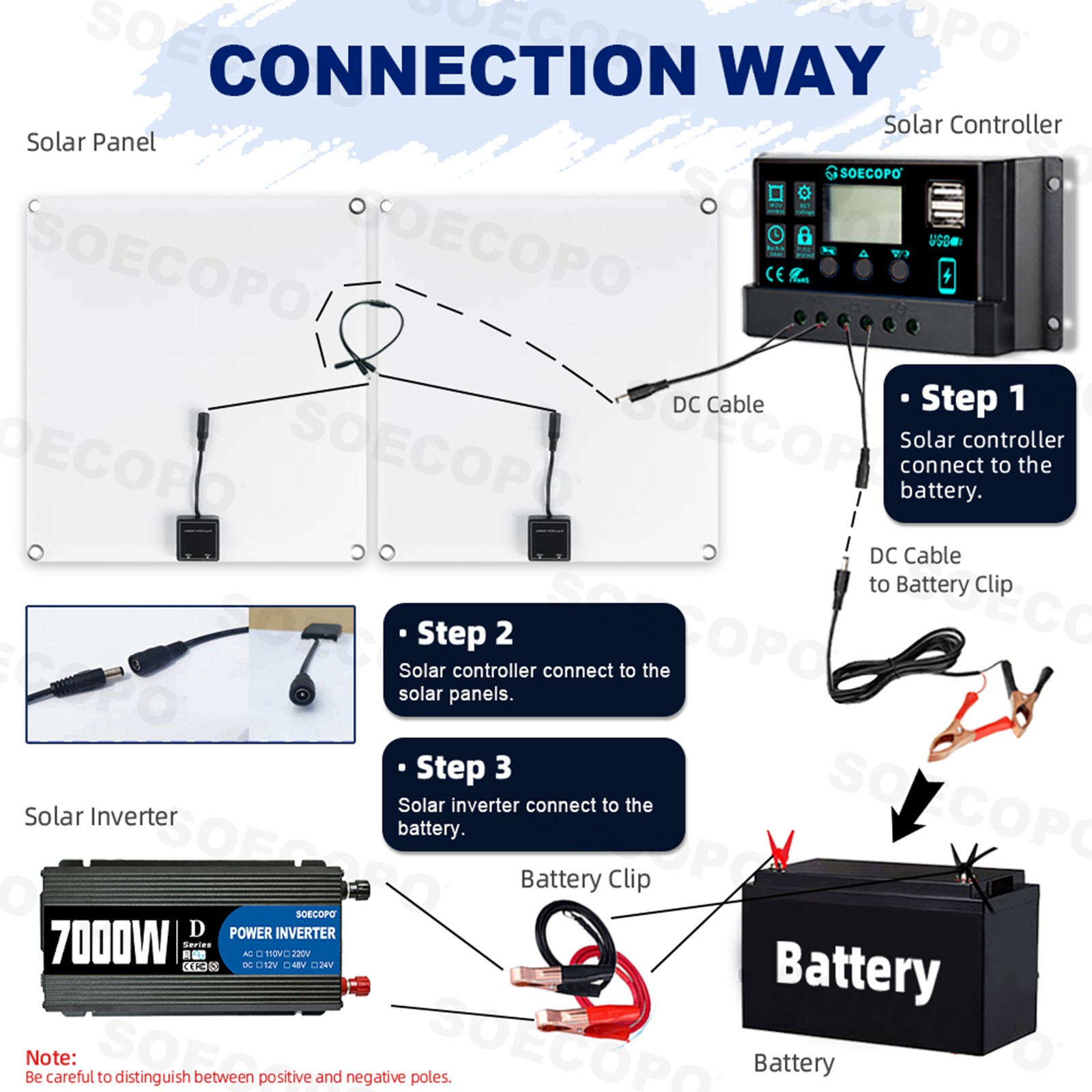 Complete 7000W Off-Grid Solar Kits 7000W Inverter 2pc 300W Solar Panel 110V/220V