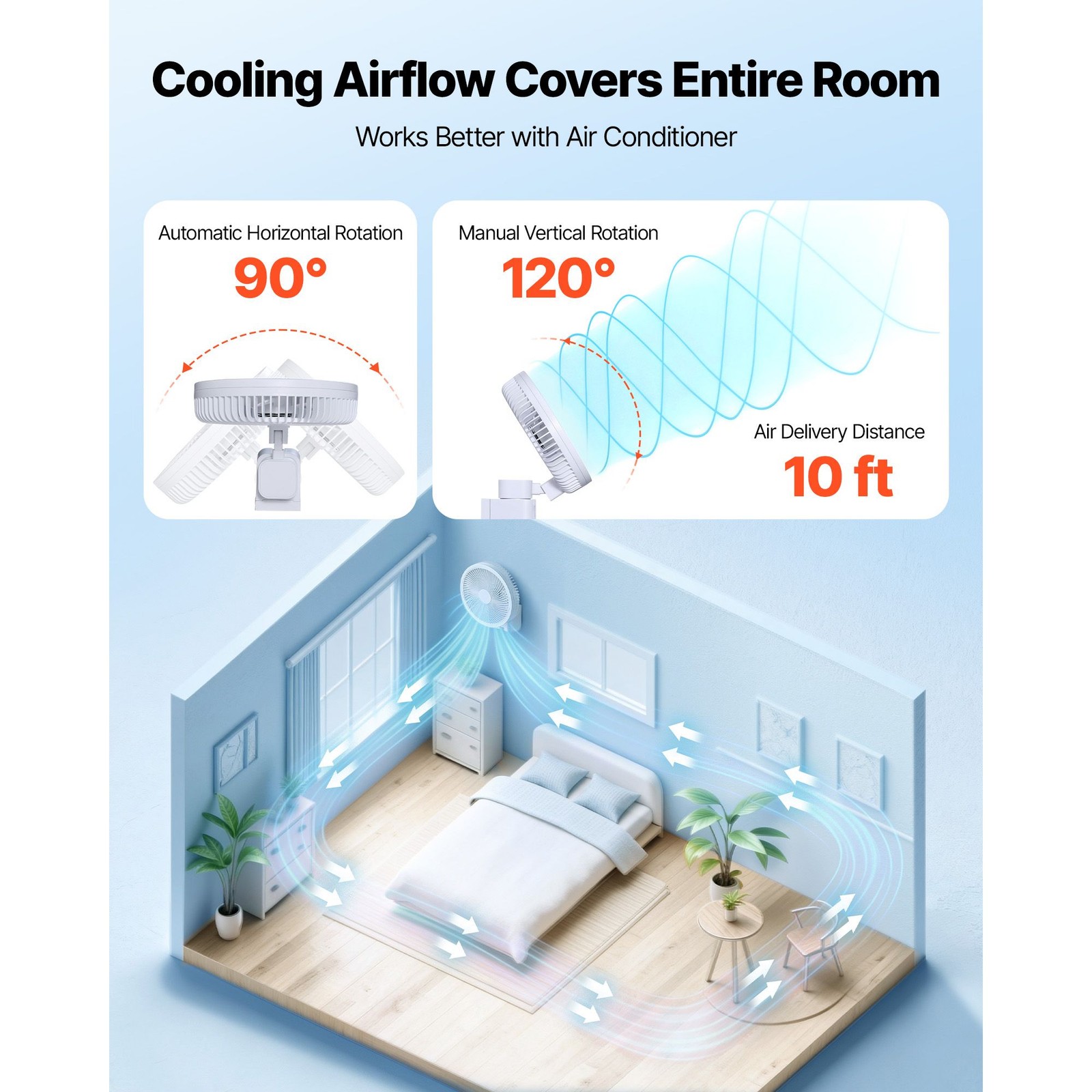 8.5 in Wall Mount Fan, Oscillating Hanging Fan with Remote Control